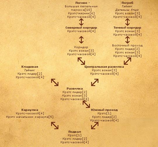 Карта пещеры двар